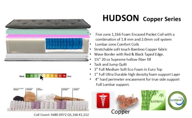 Hudson Copper Series @Cloud Mattress - Image 2